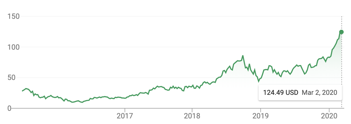 Screen Shot 2020-03-02 at 9.00.26 PM